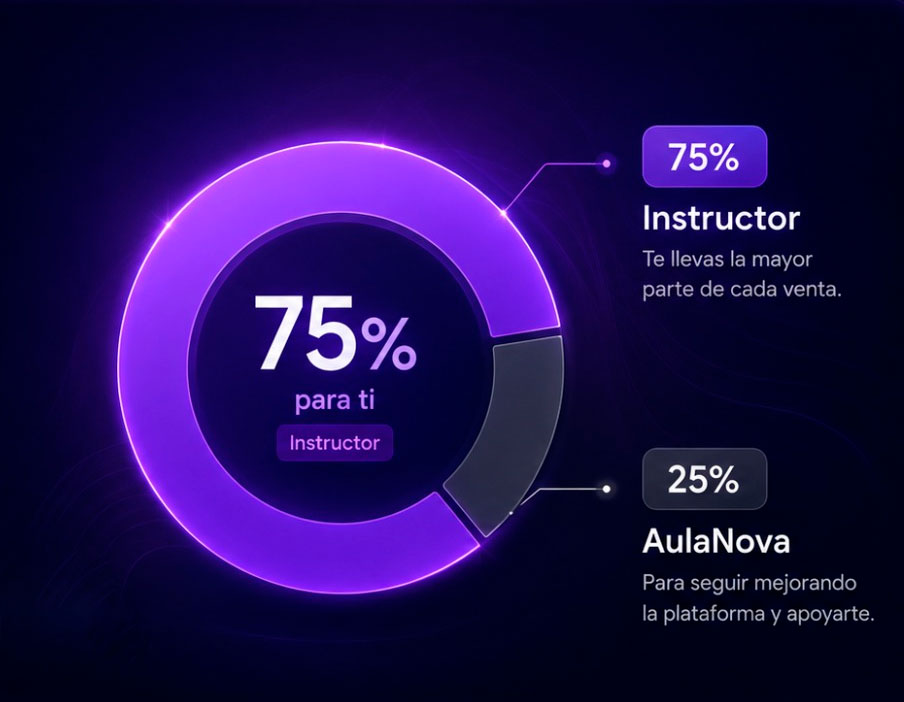 Distribución de Ingresos